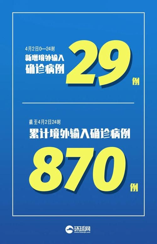 【2地新增确诊19例均为境外输入,新增21例境外输入确诊病例】