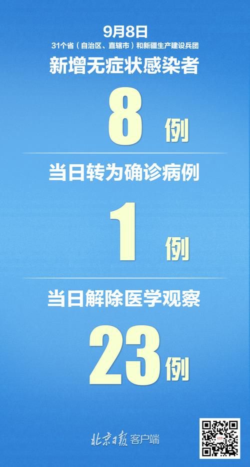 31省区市新增2例境外输入涉24省/31省区市新增1例境外输入病例