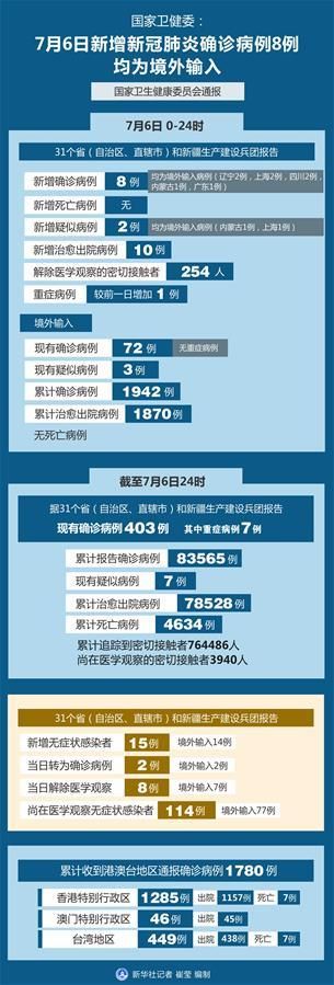 31个省份8月9日最新疫情数据_31省8月7号最新疫情