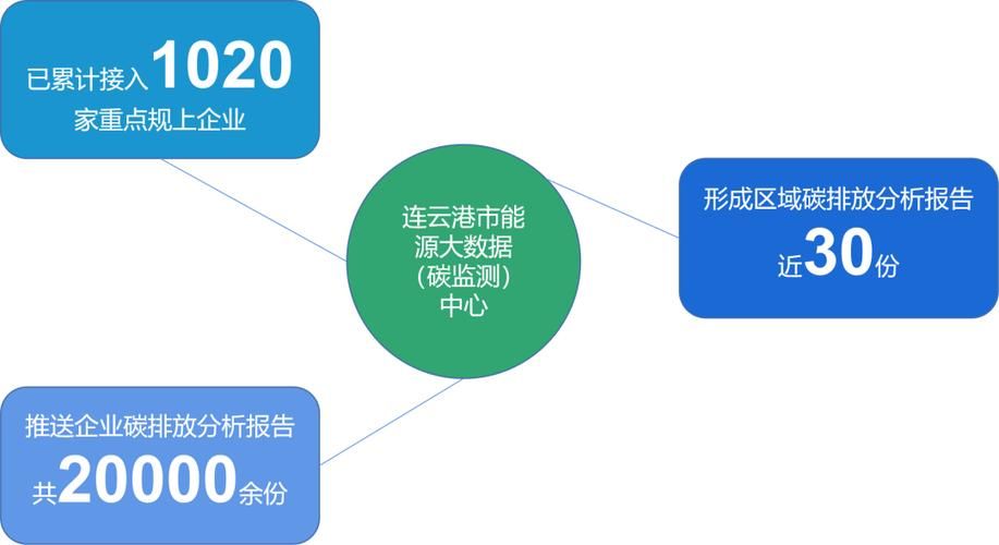 江苏连云港连云港经济技术开发区最新活动轨迹：寻找同轨迹人员的简单介绍