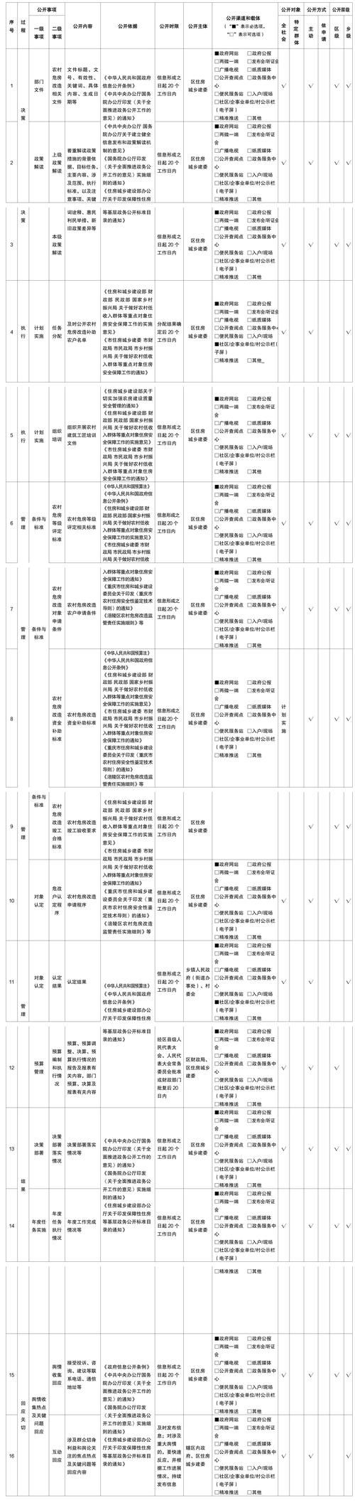  临高县管控区标准最新公布:临高县疫情防控工作指挥部权威文件