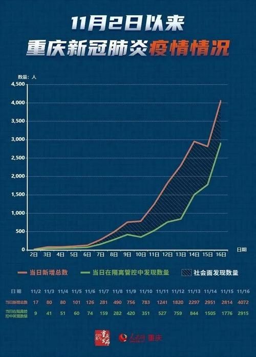 31省区市今日最新疫情数据(31省市今天最新疫情报告)
