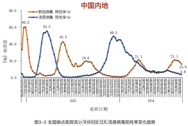 【新城区今日新增感染趋势爆发,新城疫情最新消息】