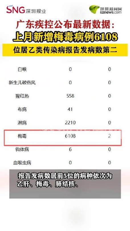 广东清远新增7例阳性感染者，涉及广西壮族自治区来宾忻城县(清远 感染)