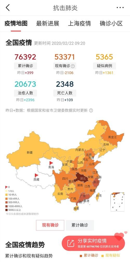 【全国疫情高峰感染高峰进度查询_疫情高峰期确诊人数】