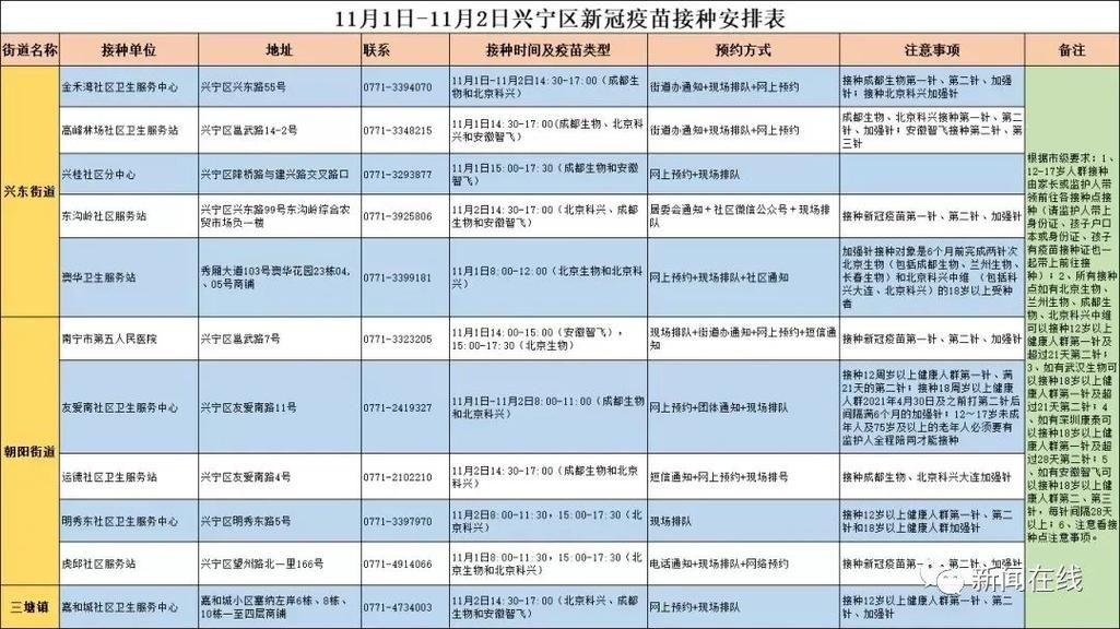 广西壮族自治区南宁解封区境外输入详情_南宁封成了吗