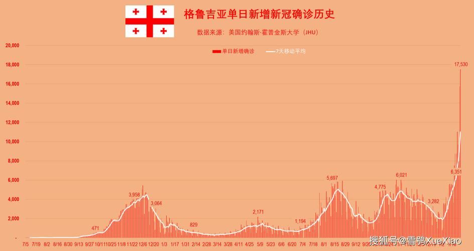 全球新增18例本土确诊及30例无症状/全球新增确诊超56万例