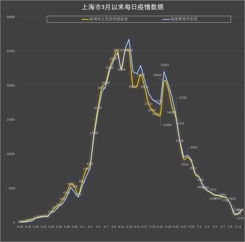 河源市12月12日新增破4(河源新增病例)