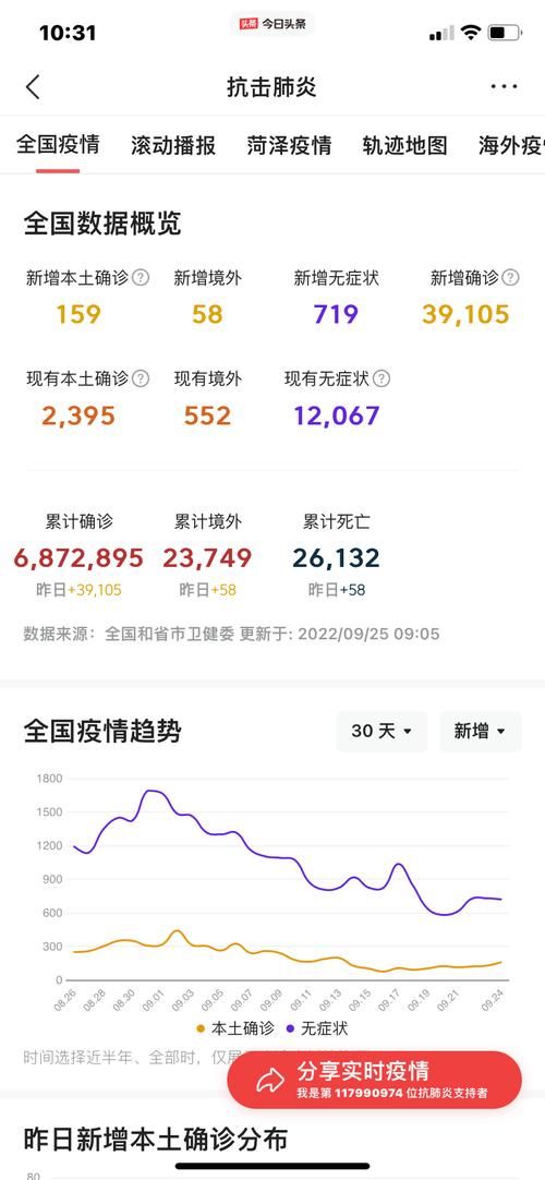全国新增26例本土确诊涉24省_全国24地新增病例为0