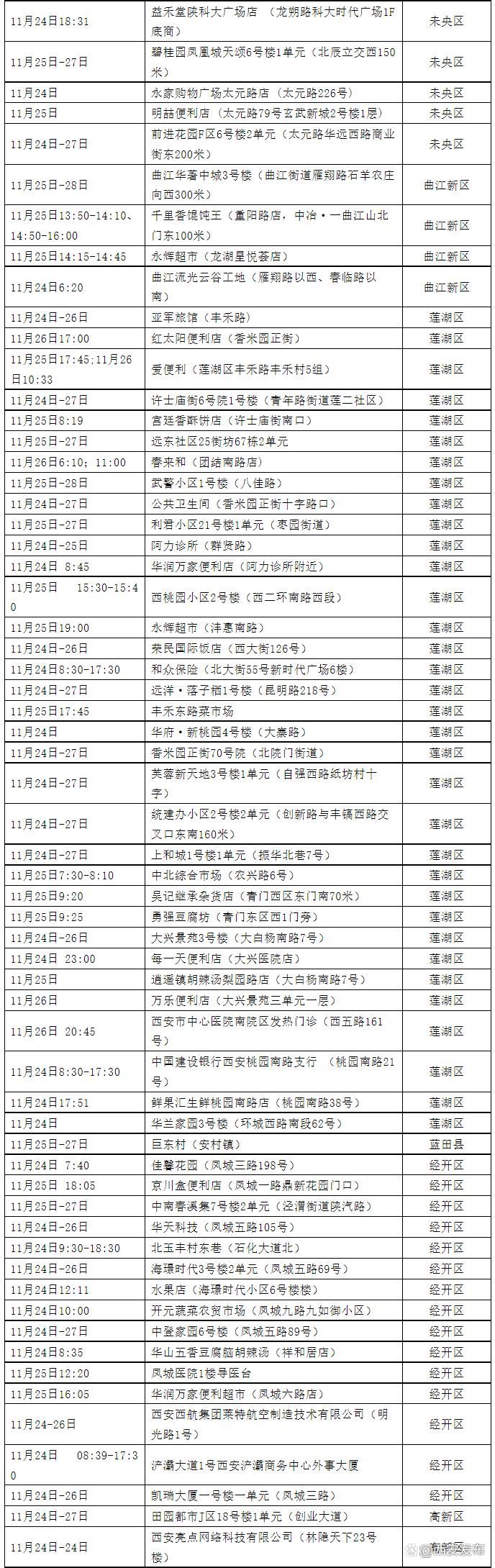 专家:未央区每年或现多个感染高峰_扫描关注西安市未央区最新动态