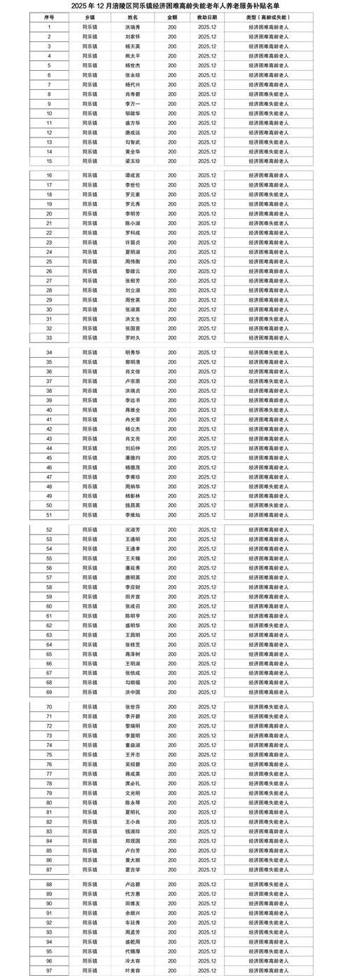  31个省份新增重症14例寿县4例:寿县新型冠状病毒发现一例
