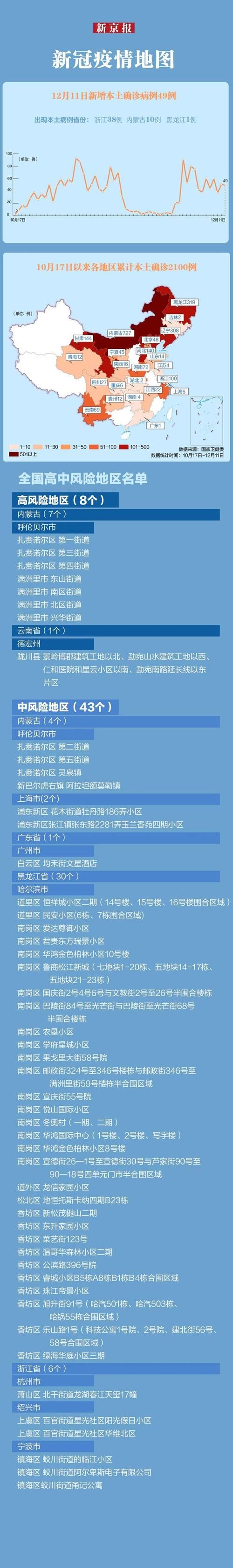 今日疫情31省份新增情况/今日疫情最新数据消息中国各省