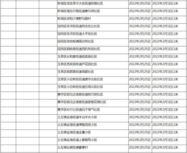 【31省区市新增13例阳性感染者及24例无症状,31省区市新增确诊12例】