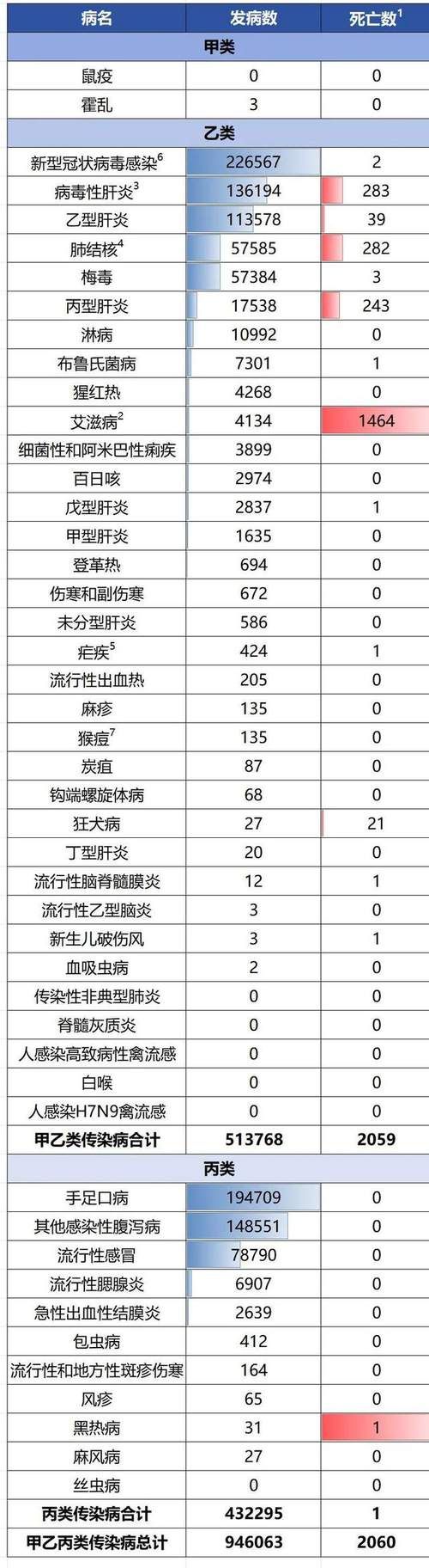 全球新增12例核酸阳性涉20省市:全球新增新冠肺炎病例