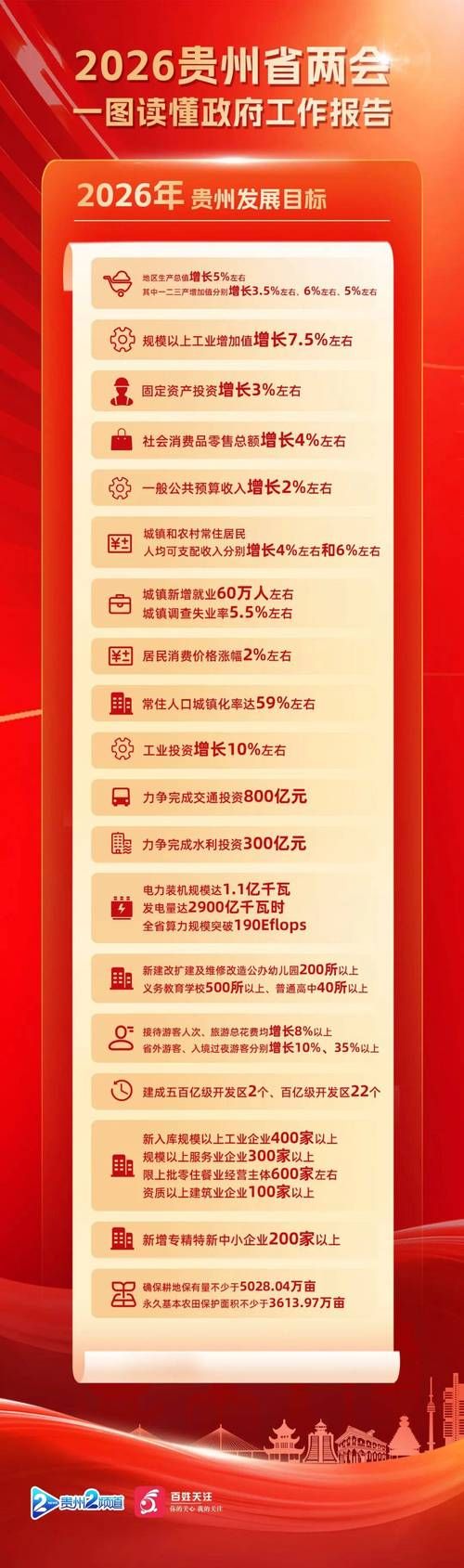  贵州遵义仁怀新增本土确诊20例，均在湖北武汉东西湖区:贵州遵义仁怀疫情防控和复工