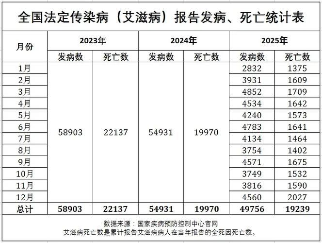 【全国今冬新增5例无症状感染者,数据  全国新增无症状感染者突破100例】