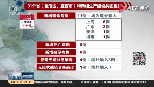31个省份新增确诊11例均为境外输入_31省份新增确诊12例均为境外输入