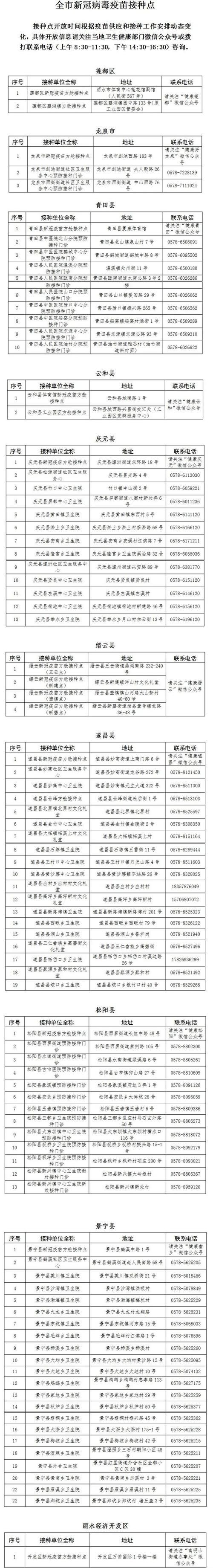 【浙江省丽水市缙云县最新通告:所有人员管控区_丽水缙云肺炎疫情】