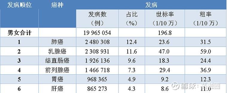 全球新增19例本土确诊及1例无症状:全球新增确诊病例统计数据