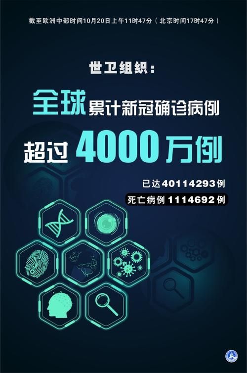 全球昨日新增22例境外输入(全球昨日新增确诊病例超47万)