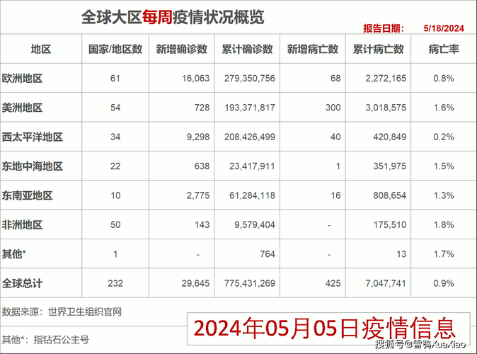 全球新增无症状感染者7例/全球无症状感染者数据