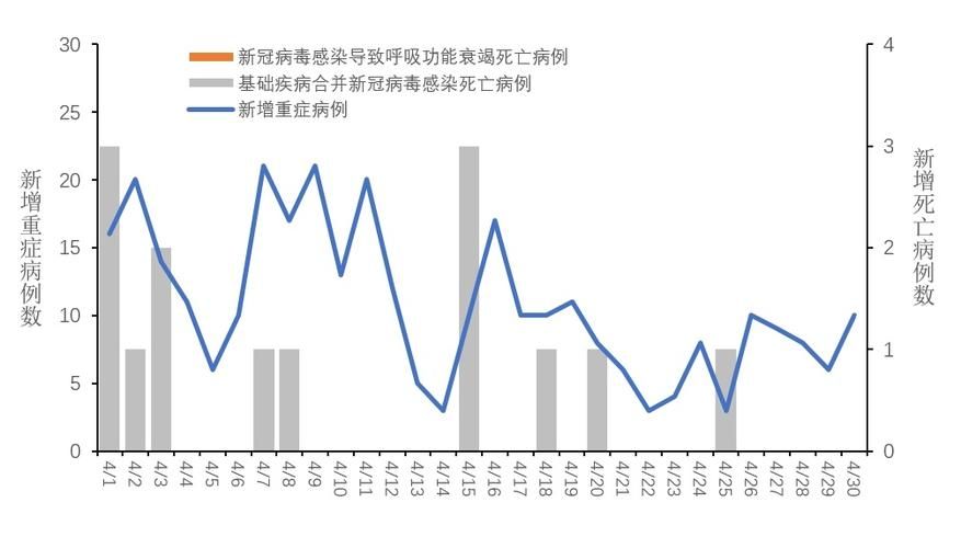 31省区市增14例死亡病例_全国新增死亡人数
