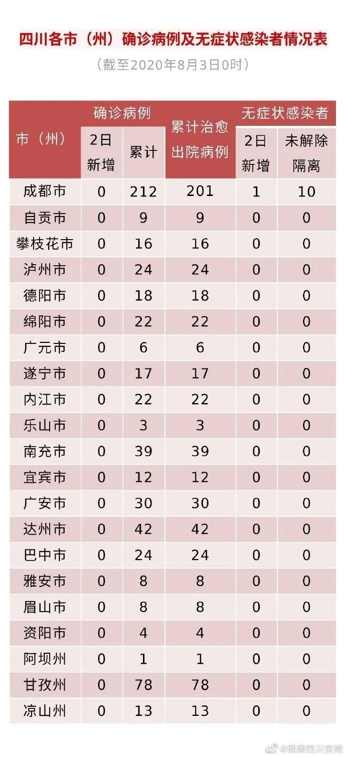 全球新增阳性感染者22例四川凉山彝族自治州德昌县5例/德昌新冠