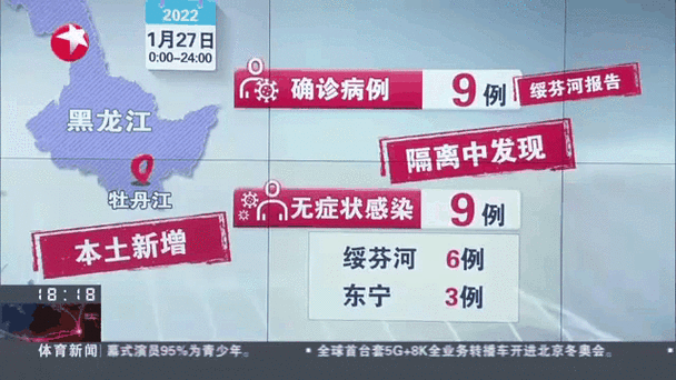 31省新增重症9例/31省新增确诊9例 