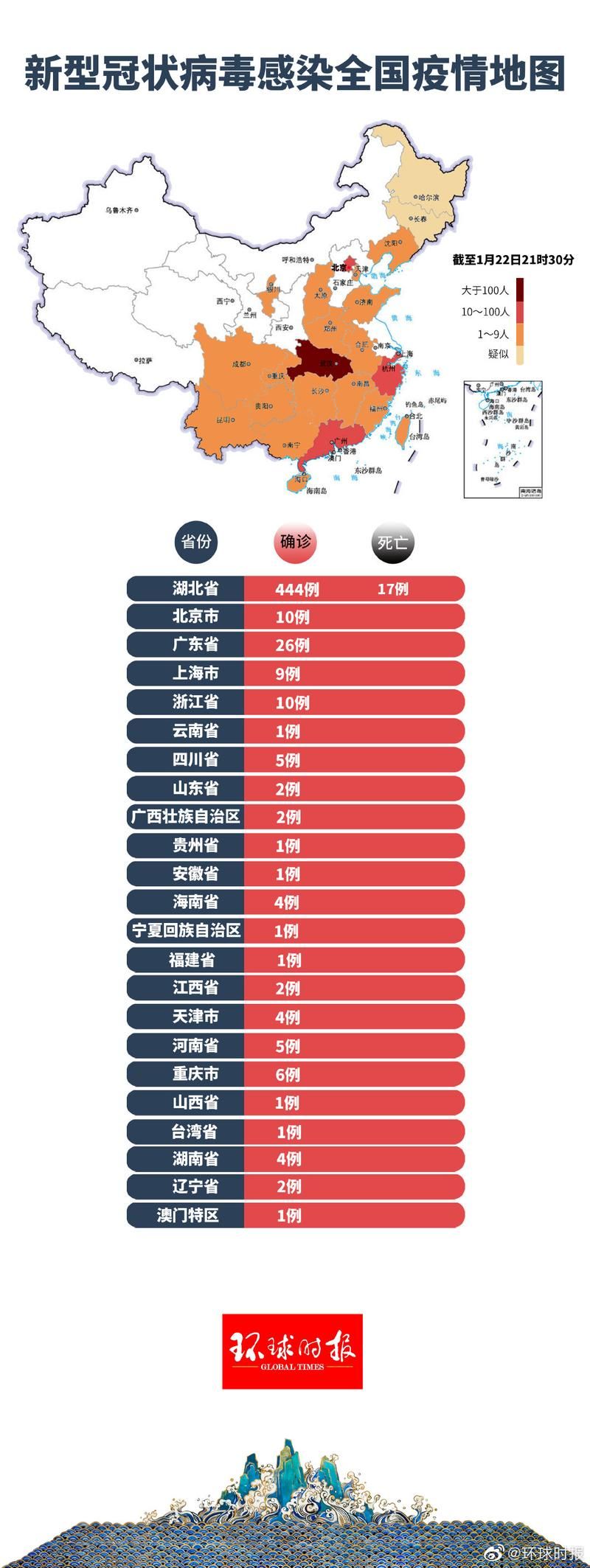 阜新近期新增重症17例/阜新新增新型肺炎