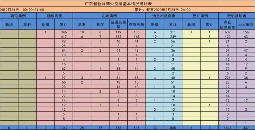 31省区市新增死亡病例2例_新增死亡1例是哪里的