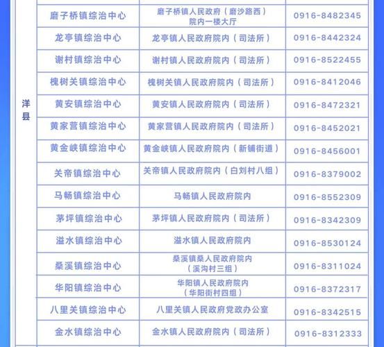  洋县解封标准最新公布:洋县有没有封城