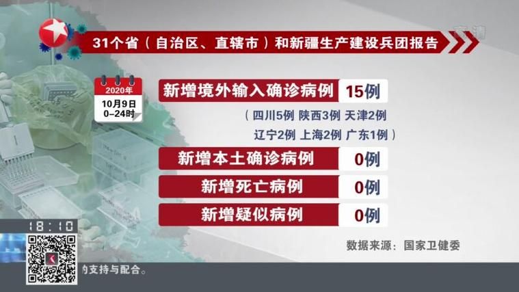 广西壮族自治区南宁市青秀区新增10例境外输入,从境外抵河南开封禹王台区的简单介绍