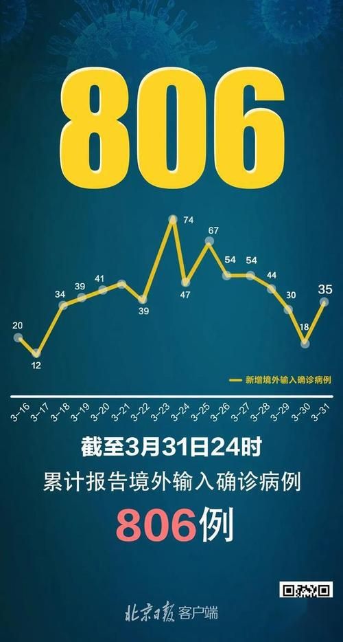  嘉兴市通报16例境外输入详情:嘉兴病例情况