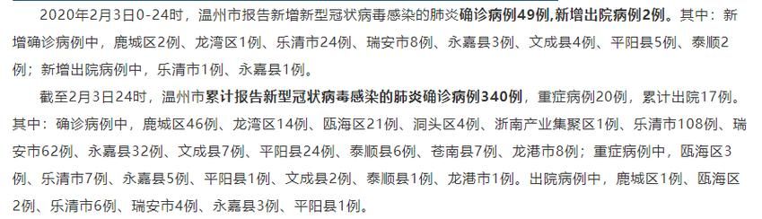 专家:温州每年或现多个感染高峰_温州累计确诊