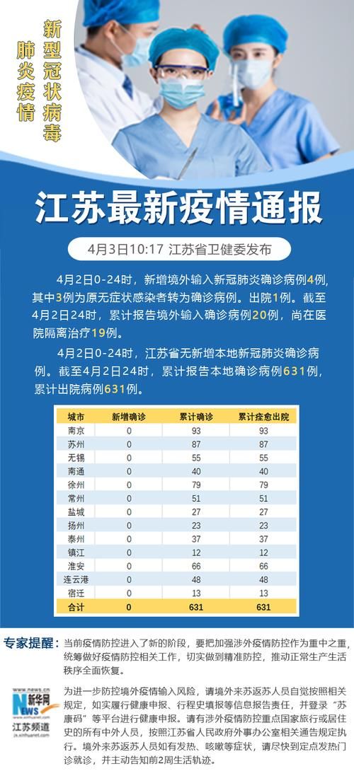 江苏省苏州市近4天新增25例涉8省输入病例/苏州市新增确诊22例