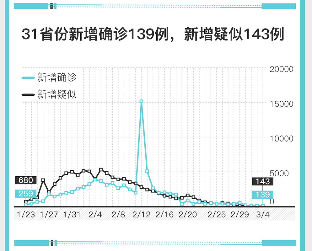 【全国今日最新疫情数据,全国今日疫情新增情况】