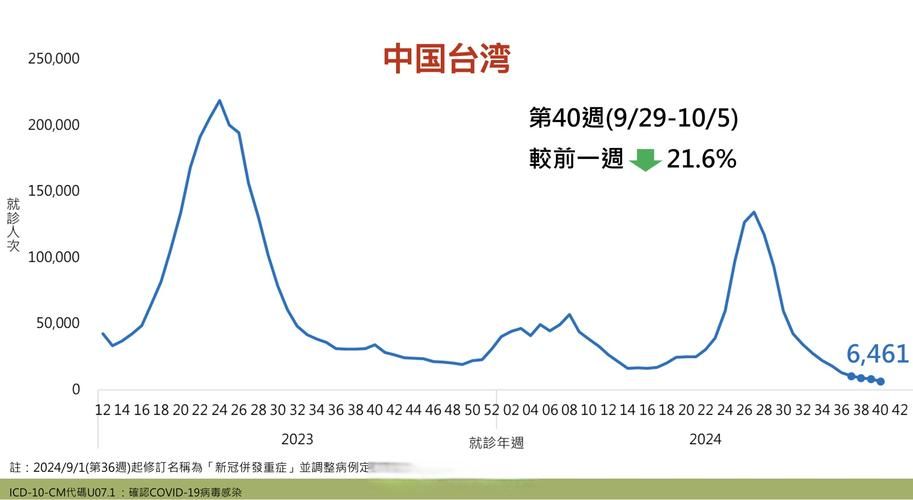 【31省新增确诊3例含本土24例_31省新增确诊33例 其中本土17例行动轨迹】