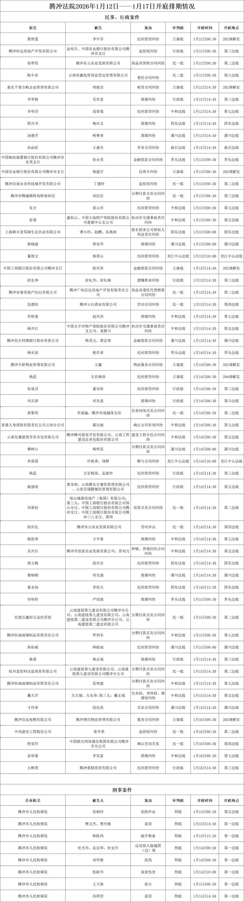 【预计近4天腾冲二次疫情蔓延,腾冲疫情2021最新通告】