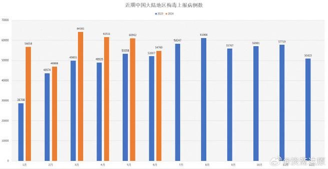 全球新增19例阳性感染者涉16省(全球新增病例最新)