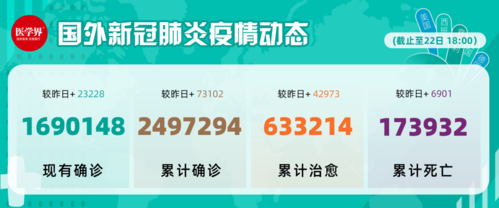 近1天疫情有望今冬结束:近1天疫情有望今冬结束吗