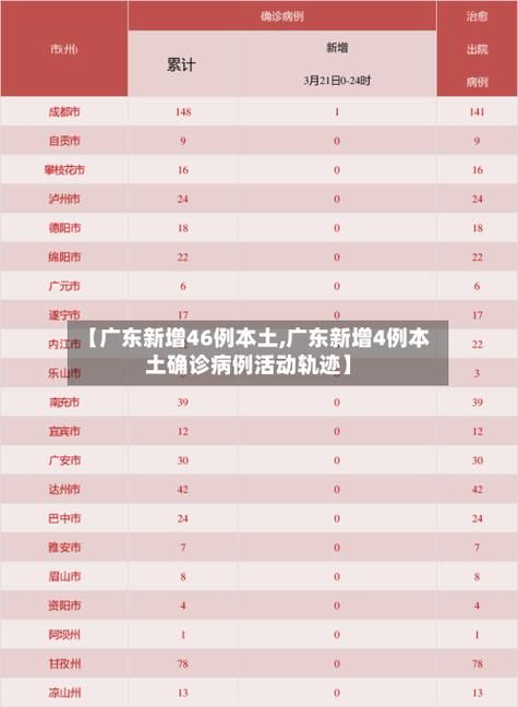 31省份近期新增10例重症:31省份新增46例确诊病例