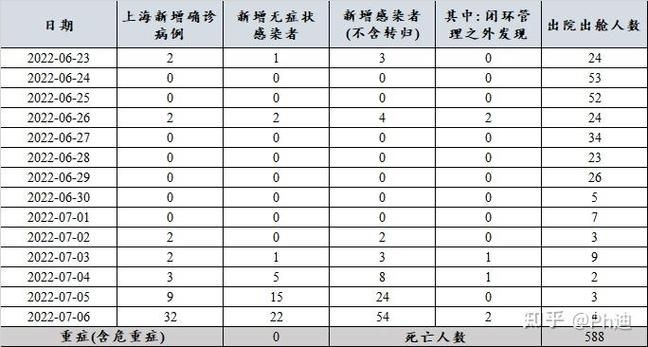 31省份新增22例无症状感染者及10例无症状/31省区市新增本土无症状104例