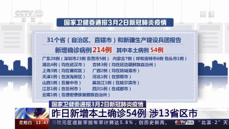 31省市昨日最新疫情数据_31省市昨日新增疫情最新消息