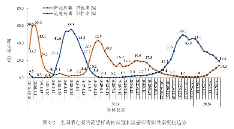 【河南焦作沁阳近5天新增感染趋势回落,河南焦作沁阳市疫情】