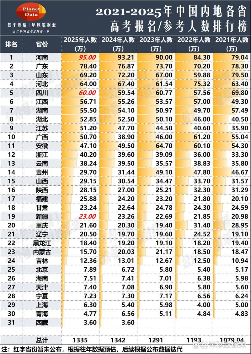 【31省市增12例重症,全国重症地区】