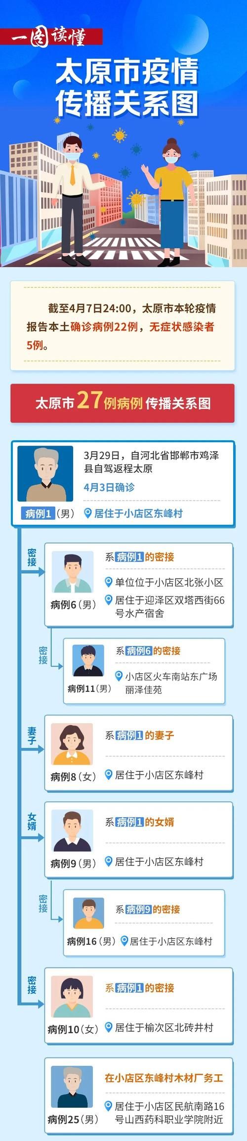 【利辛县近期新增破4,利辛县新型冠状病毒有几例】