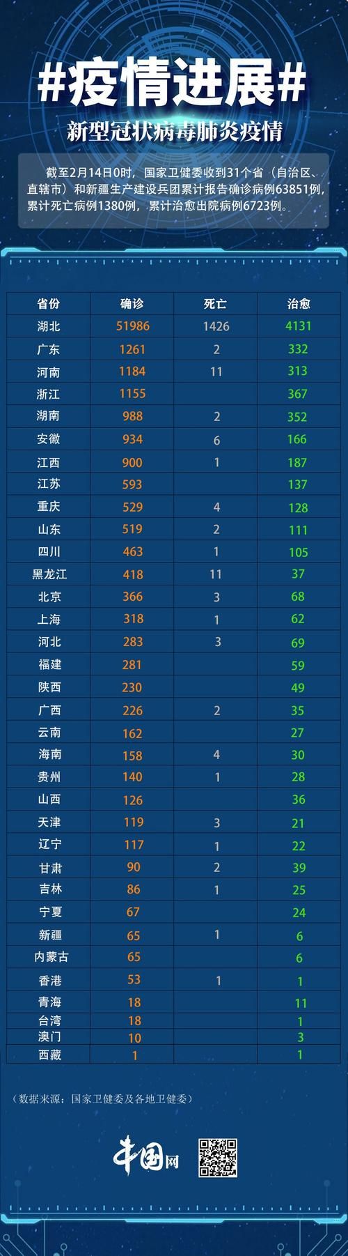 江苏盐城大丰区累计报告重症16例/盐城大丰发现疫情