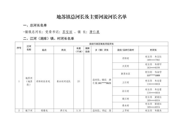  广西壮族自治区桂林市全州县管控区标准最新公布:广西壮族自治区桂林市全州县区号