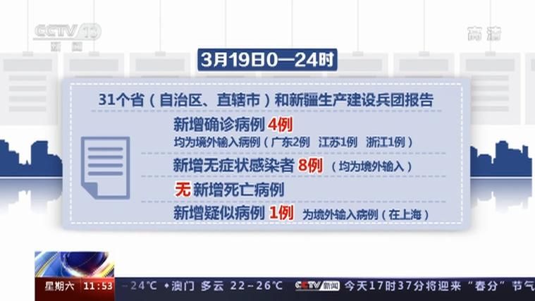 【31个省份新增确诊19例均为境外输入,31省新增12例确诊均为境外输入】