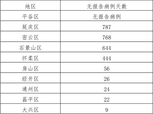 莲池区昨日新增24例涉5省输入病例/莲池区最新疫情通告